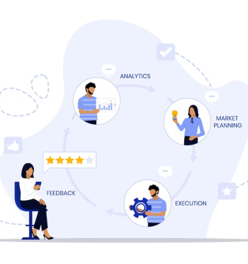 workflow_customer_experience workflow_customer_experience